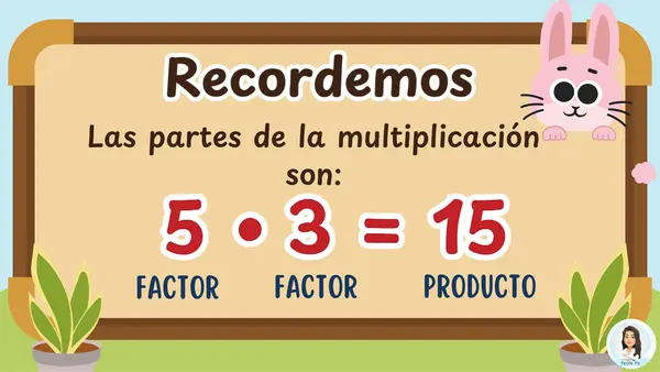 Multiplicación con método gráfico