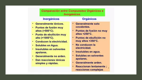 Compuestos orgánicos vs inorgánicos