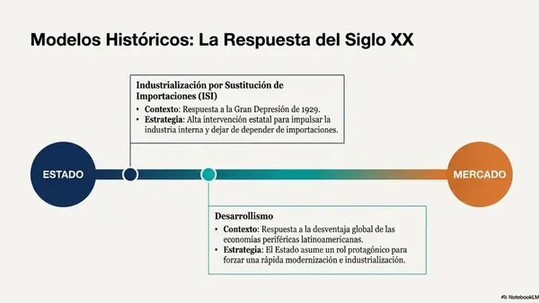 Presentación Modelos de desarrollo