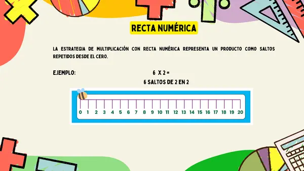 Estrategias de multiplicación