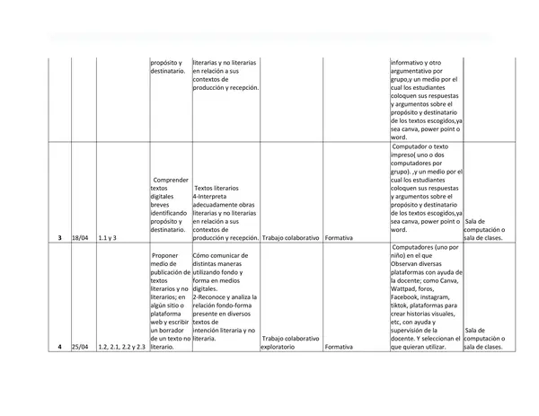 Planificación taller mi voz en internet (Lenguaje segundo ciclo)