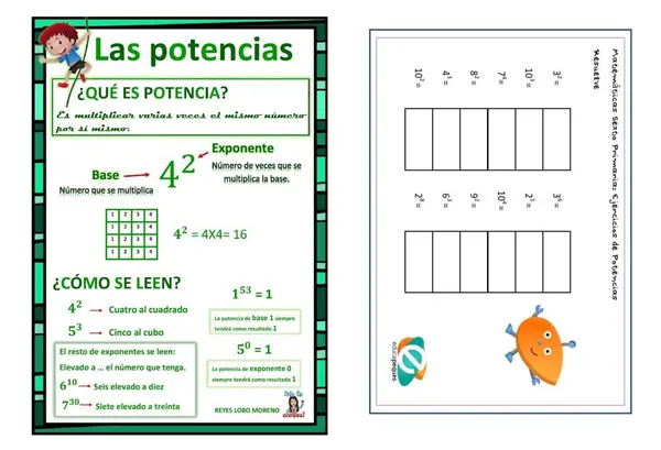 Potencias