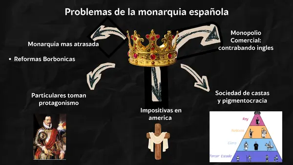 Inicio de las independencias en america latina