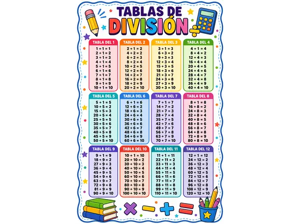 Cartel Educativo sobre las Tablas de la División