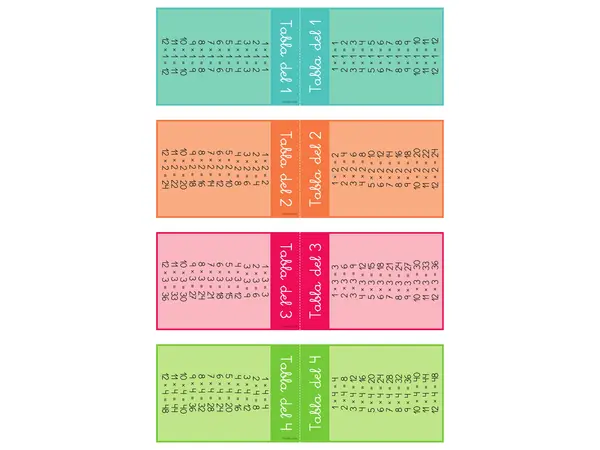 TABLAS DE MULTIPLICAR