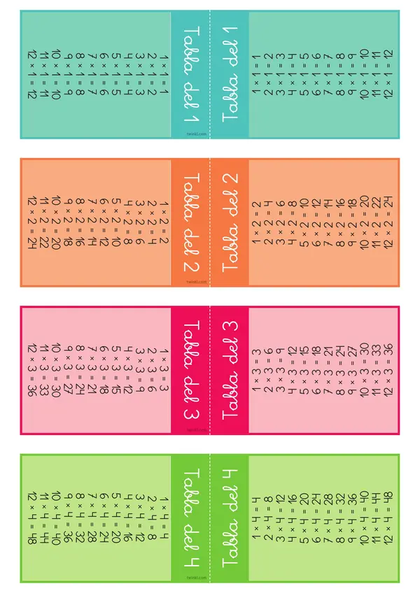 TABLAS DE MULTIPLICAR