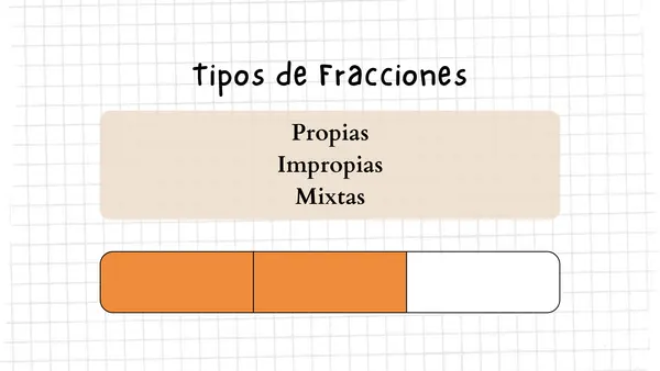 Adición y sustracción de fracciones 
