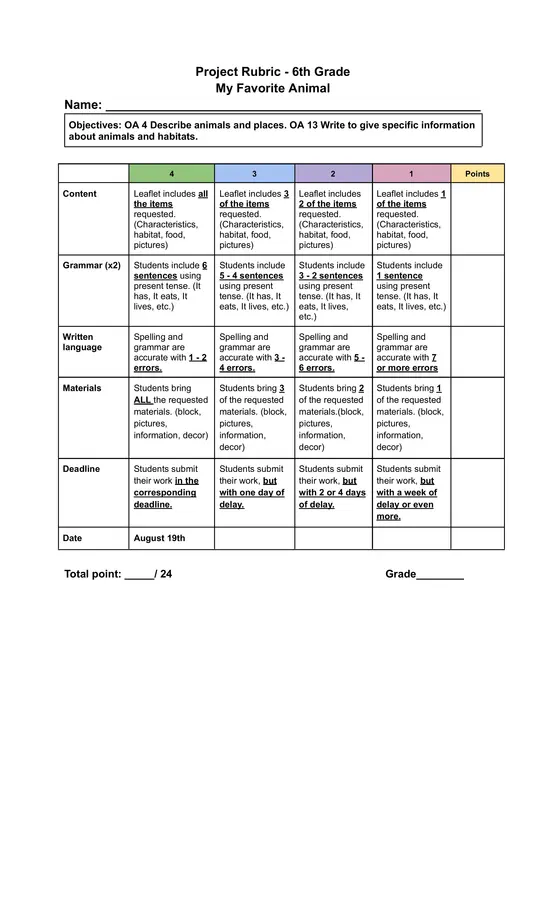 Project Rubric - 6th Grade  My Favorite Animal 