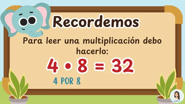 Multiplicación con método gráfico