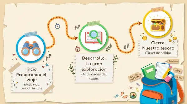Clase 3 Lección 2 Unidad 1 "Nuestro cuerpo y la actividad" 2 Básico
