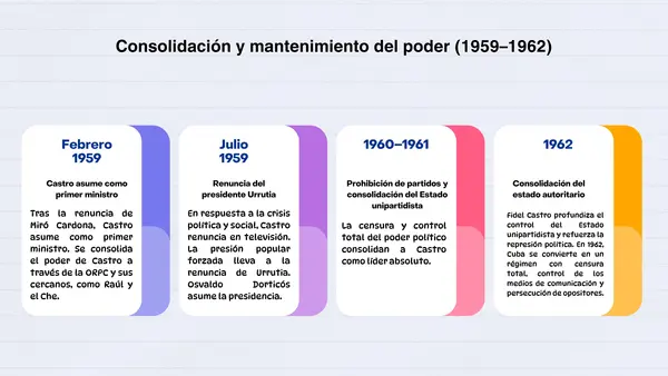 Los estados Autoritarios en el siglo XX (el caso de Cuba, segunda parte)