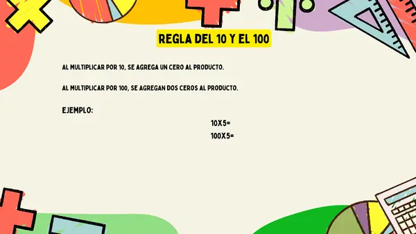 Estrategias de multiplicación
