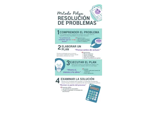 Infografía "Metodo Polya" Resolución de Problemas 