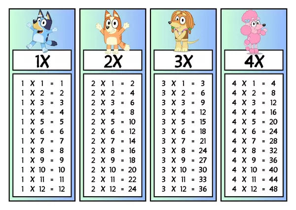 Tablas de multiplicar BLUEY