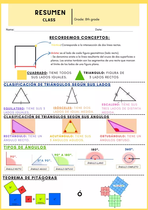 Resumen de Triángulos