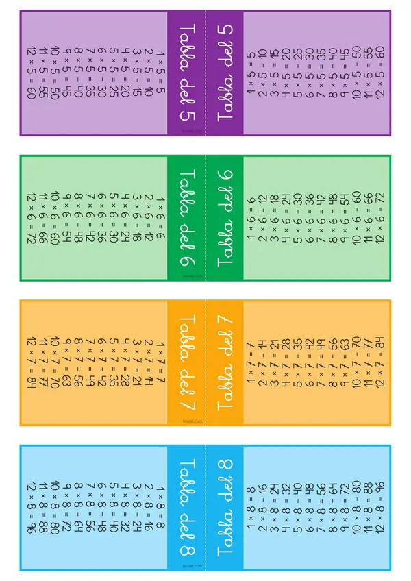 TABLAS DE MULTIPLICAR