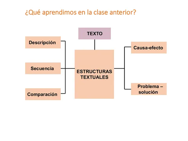 PPT PREPARACION PAES, LENGUAJE , TIPO DE PREGUNTAS, CLASE 3
