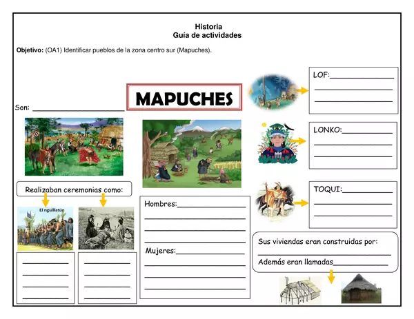 Historia - Esquema pueblos originarios Mapuches - 2° básico