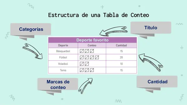 Tabla de conteo