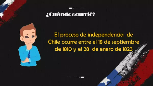 Independencia de Chile y América