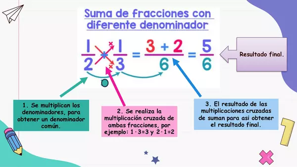 CLASE SUMA DE FRACCIONES CON DIFERENTES DENOMINADOR 