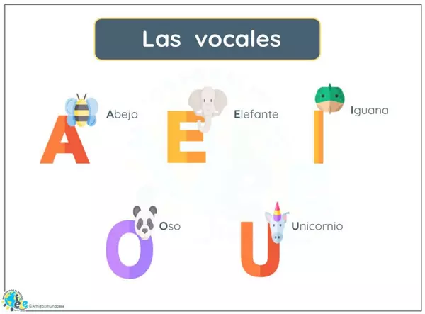 Vocales y alfabeto 