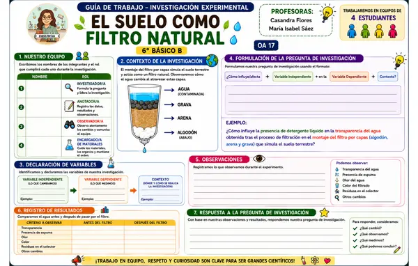 6° OA 17 Suelo como filtro natural