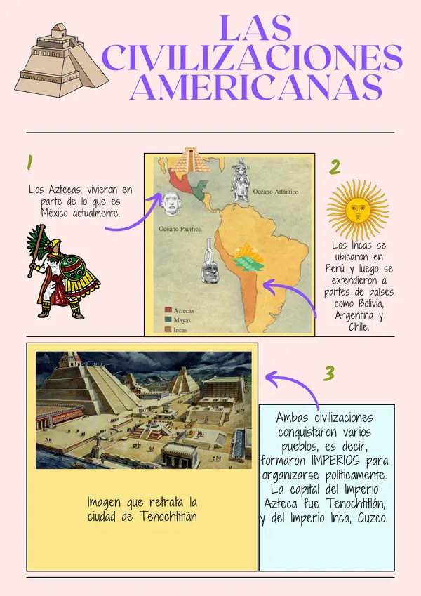 CIVILIZACIONES AMERICANAS