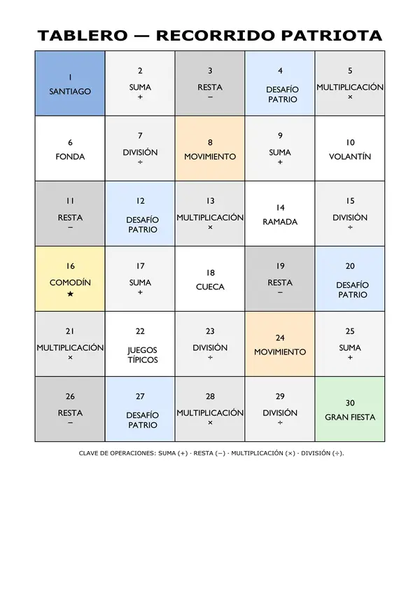 Juego de fiestas patrias asociado a matemáticas