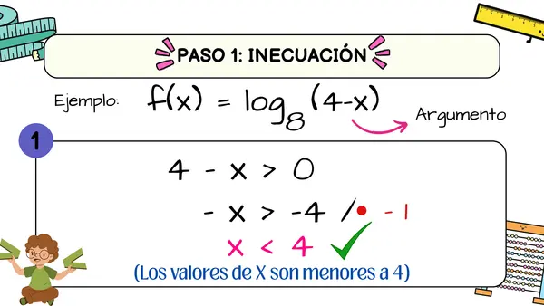 GRÁFICA DE UNA FUNCIÓN LOGARÍTMICA