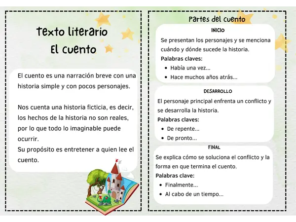 Características, propósito y partes del cuento