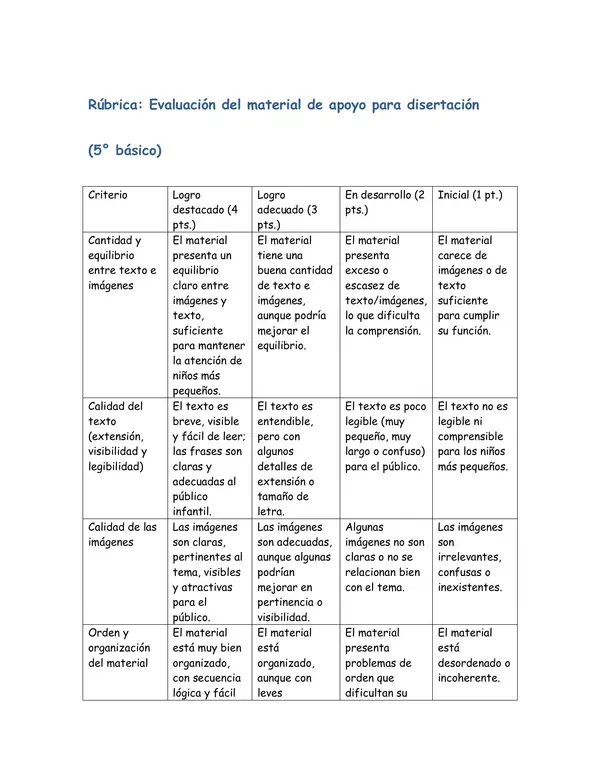 Rubrica para evaluar creación de material de apoyo para disertación