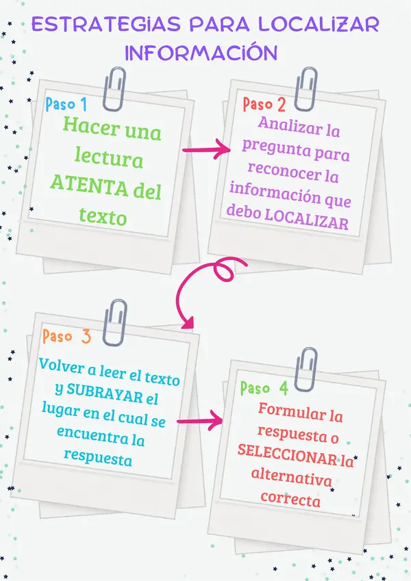 estrategia para localizar información 