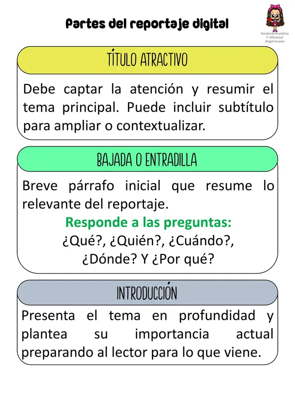 Mi Reportaje Digital – Partes del reportaje y guía paso a paso