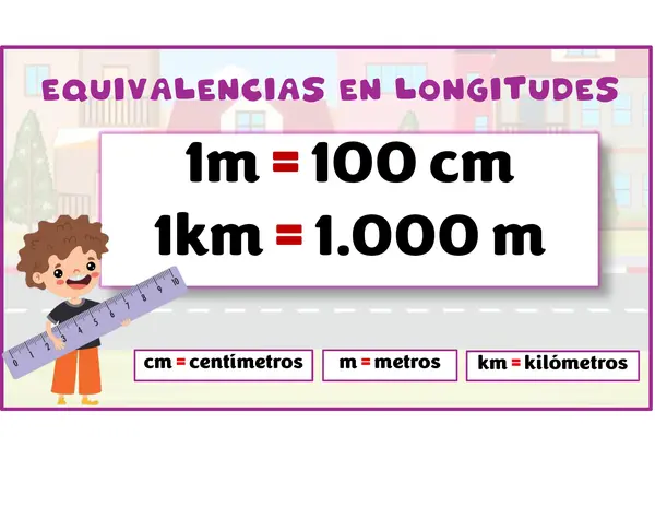 Poster equivalencias en longitudes