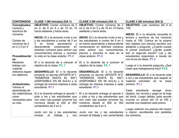 Planificación Clase a Clase: Julio | Matemática Segundo Básico