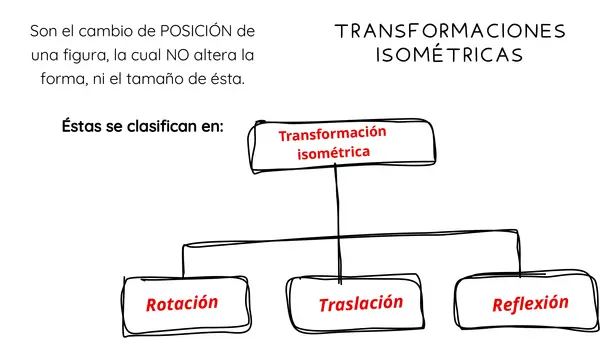 OA 18.- Transformaciones isómetricas 