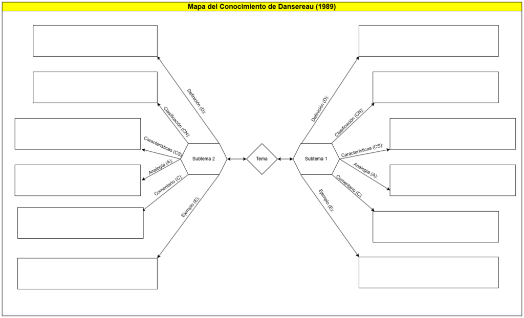 903.%20Mapa%20del%20conocimiento%20Dansereau%20(1989).png