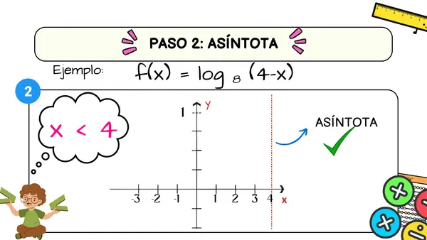GRÁFICA DE UNA FUNCIÓN LOGARÍTMICA