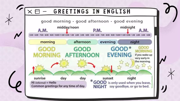 Language Summary: The Basics of English pt.1