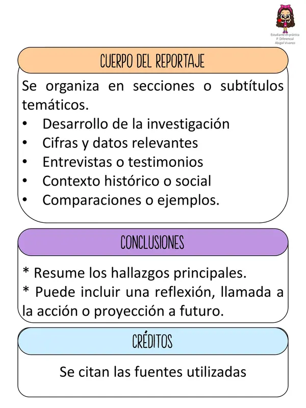 Mi Reportaje Digital – Partes del reportaje y guía paso a paso