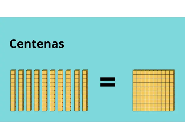 Unidades, decenas y centenas