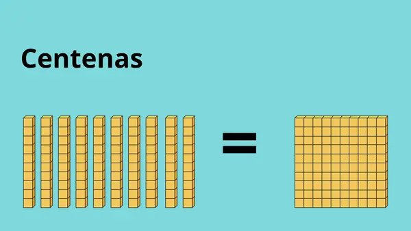 Unidades, decenas y centenas