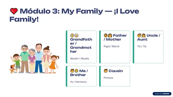 Unidad 1 Inglés: My World
