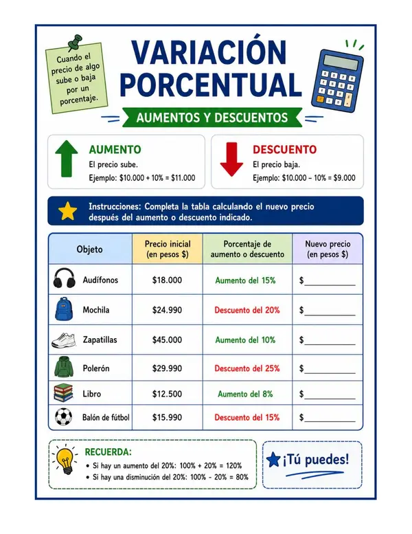 Variaciones Porcentuales