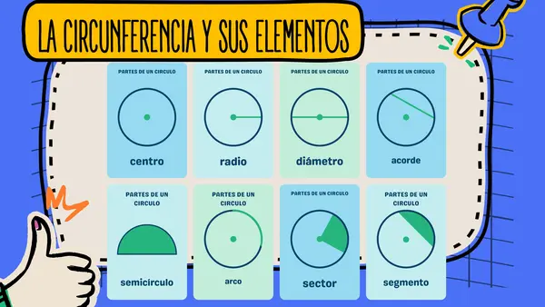 Círculo y Circunferencia