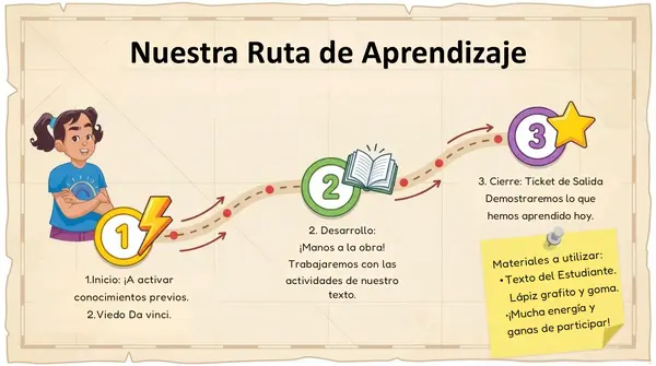 Clase 8 Lección 1 Unidad 1 "Cuidemos nuestro cuerpo" Trabajo Interdisciplinario.- 2° Básico