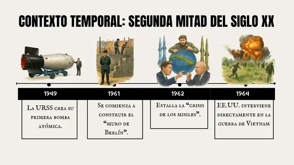 Guerra Fría: Contexto y diferencias ideológicas