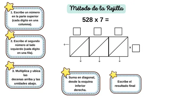 Estrategia de multiplicación: método de la rejilla
