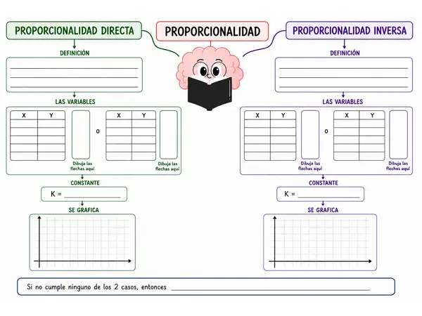 Mapa conceptual Poporcionalidad 7mo